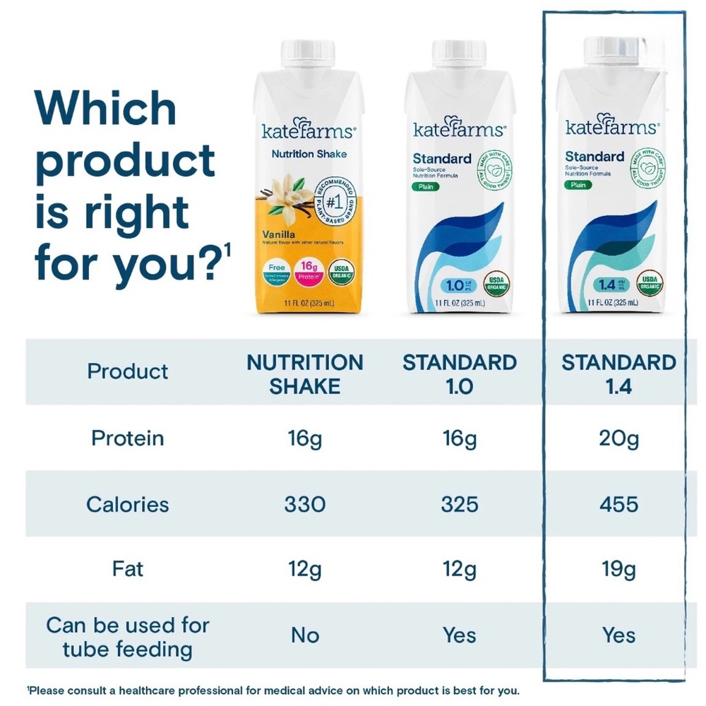 New! Kate Farms 1.4 Standard Nutrition Formula - Plain, VANILLA Case of 12 - Picture 12 of 12